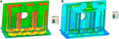 Thermal field modeling and characteristic analysis based on oil immersed transformer